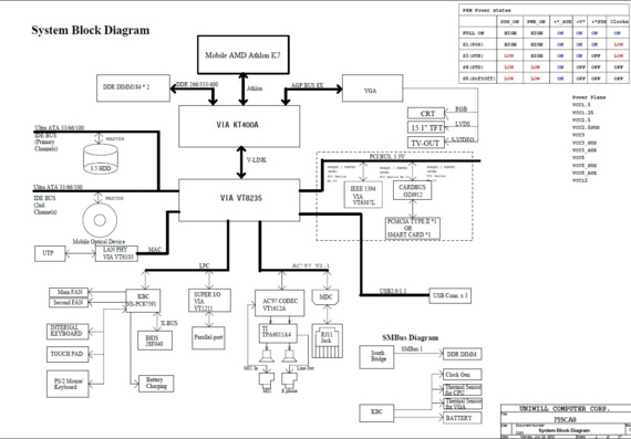 Uniwill 755CA0 - rev C0 - Motherboard Diagram